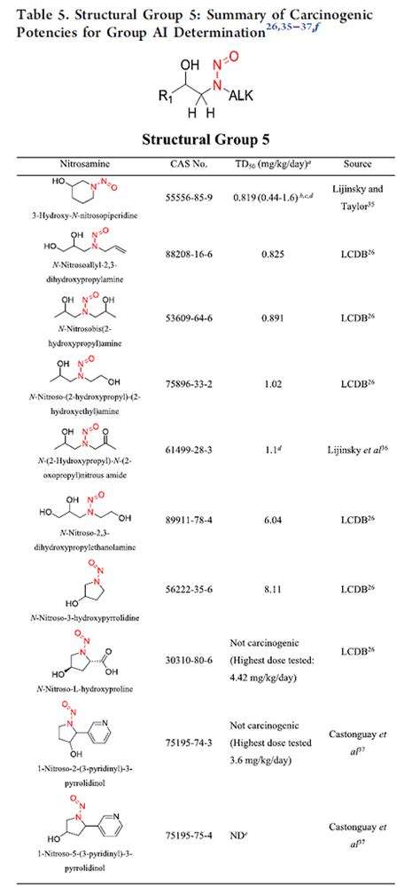 Ai Limit For Nitroso Nebivolol Limits Of Nitrosamines Nitrosamines