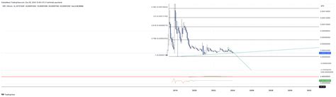 Bitstamp Xrpbtc Chart Image By Kriptomessi Tradingview