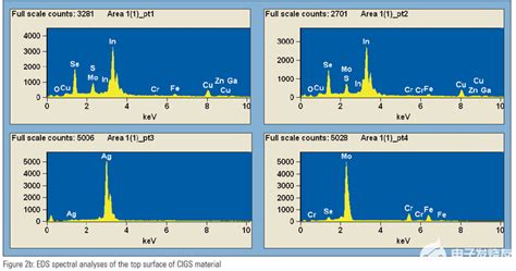 eds能谱图分析案例详解