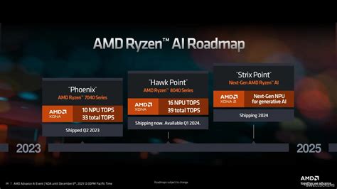 Amd S New Zen Based Ryzen Ai Strix Point Apus Launch On July