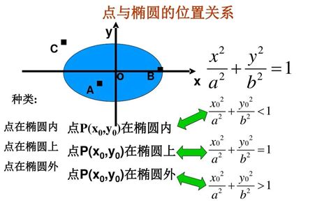 点与椭圆的位置关系 - 知乎