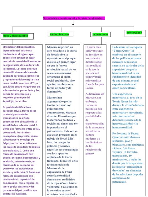 Cuadro Sipnotico Sexualidades Pdf Sigmund Freud Queer