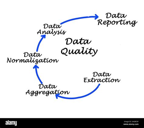 data quality  res stock photography  images alamy