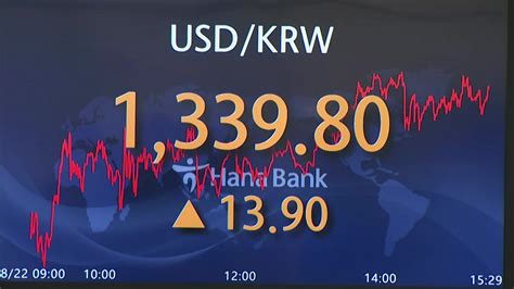 경제 굿모닝경제 환율 장중 1340원 돌파누적 적자 250억 최대 Ytn