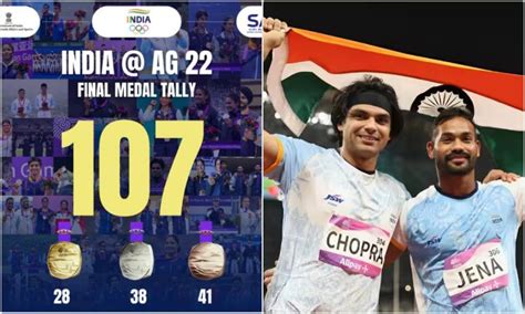 Asian Games 2023 आशियाई खेळात भारताने जिंकली 107 पदके 28 सुवर्ण चीन पहिल्या क्रमांकावर