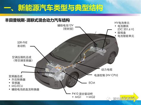 知荐 新能源汽车典型结构与关键技术资料