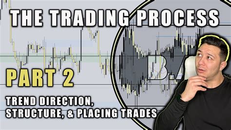 Placing Trades Take Profit Levels The Trading Process Pt Youtube