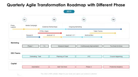 Top 25 Agile Transformation Roadmap Templates To Maximize Value The