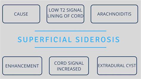 Superficial Siderosis of the Spine: What to look for - Radedasia