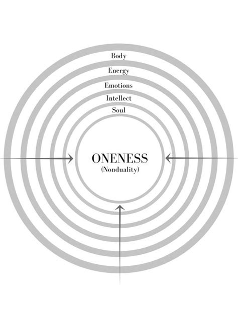 The Experiential Path Of Oneness Gudjon Bergmann