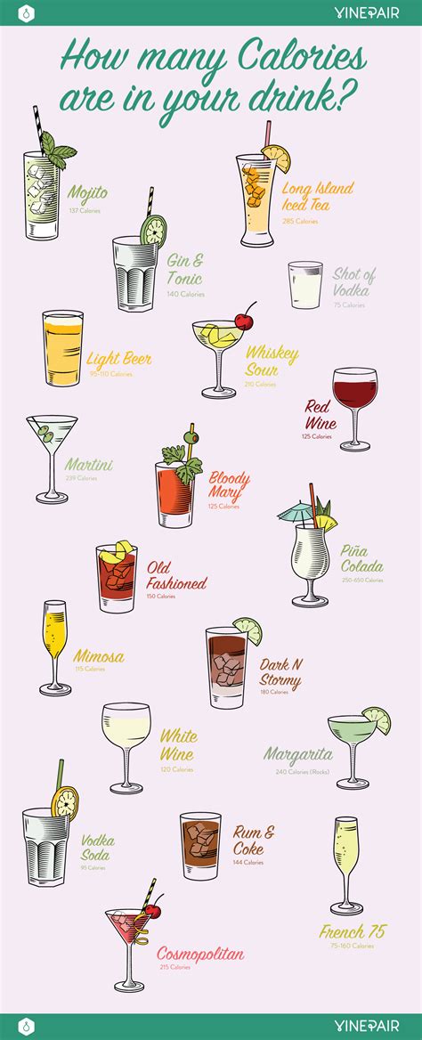 How Many Calories Are in Your Favorite Drink? [Infographic] | VinePair