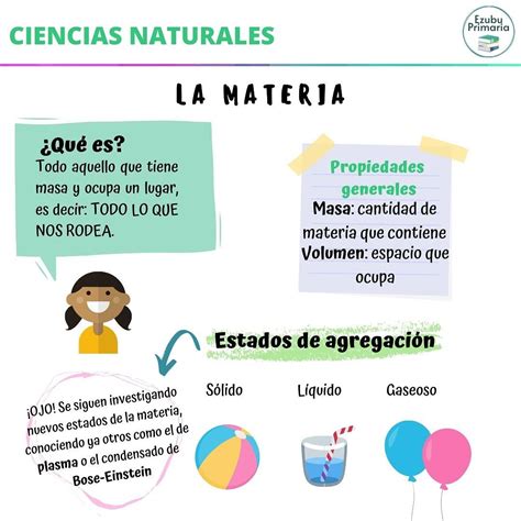 La Materia Estados De La Materia Ciencias Naturales Estados De