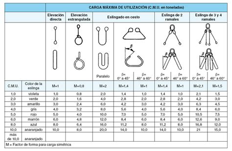 N B E Blahobyt Fjord Capacidades De Eslingas Sp T Manipulovat Zkapalnit