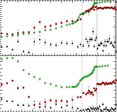 Right Temperature Dependence Of O Ps Lifetimes And Intensities In