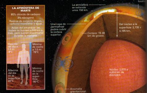 Marte Caracteristicas