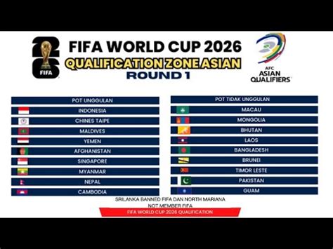 FIFA WORLD CUP 2026 ASIAN QUALIFIERS FIRST ROUND YouTube