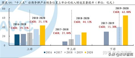 军工行业深度研究报告：军工行业迈入高质量发展快车道 知乎