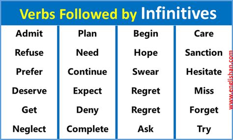 Common Verbs Followed By Infinitives In English • Englishan