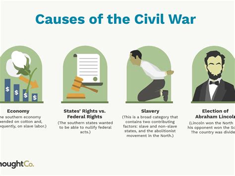 Road To Secession Chart Causes Of The Civil War - Best Picture Of Chart Anyimage.Org