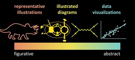 How To Make A Great Graphical Abstract Joris Eekhout