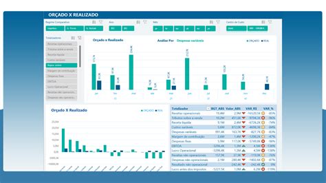 Controle Financeiro Sfb Planilhas