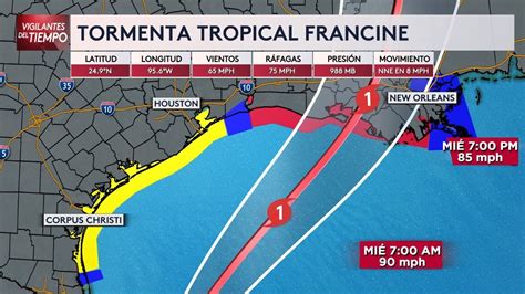 Se Registran Cambios En La Trayectoria Y En La Velocidad De La Tormenta