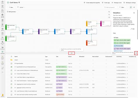 Announcing The Public Preview Of Task Flows In Microsoft Fabric