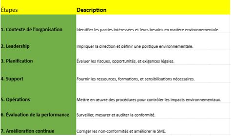 Guide Veille Réglementaire selon ISO 14001 en 2025