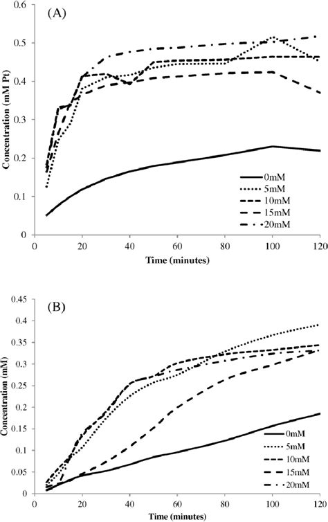 A Dissolved Platinum Concentration In M Ki From Untested Pemfc