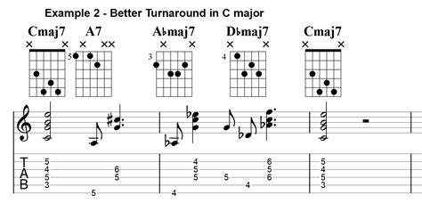 Popular Guitar Chord Progressions