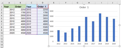 Create A Column Chart With Percentage Change In Excel