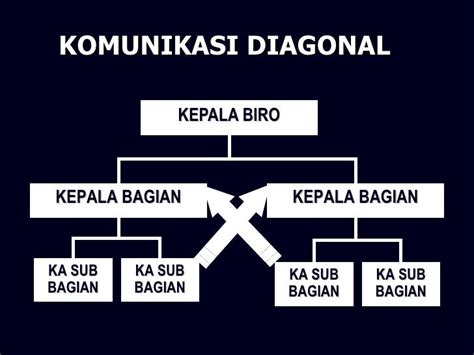 Perbedaan Dan Lengkap Jendela Teknologi