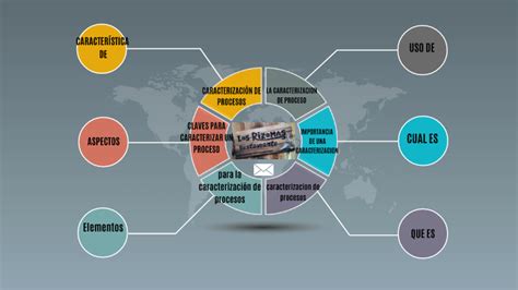 CaracterizaciÓn De Procesos By Andres Felipe Guerrero Machado On Prezi