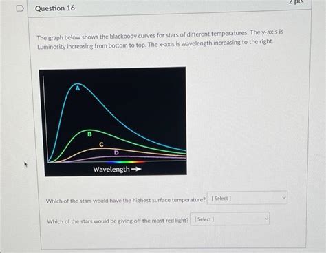 Solved Question The Graph Below Shows The Blackbody Chegg