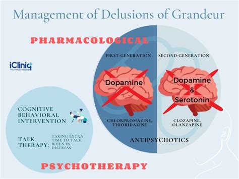 Delusions Of Control