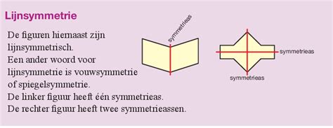 Symmetrie Wikiwijs Maken