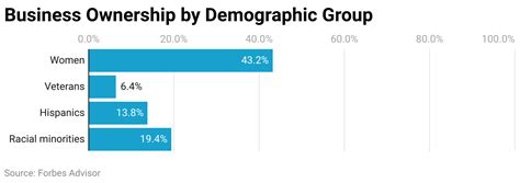 49 Essential Small Business Stats You Need To Know Blog