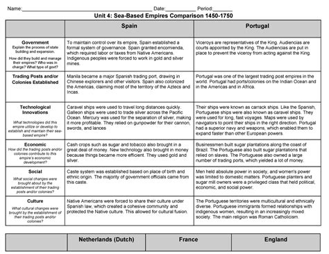 Unit 4 Sea Based Empires Graphic Organizer Name