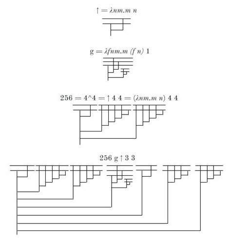 Pictures Of Some Extremely Large Numbers Rising Entropy