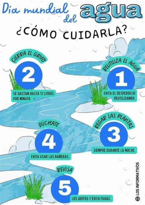 Infograf As Sobre El D A Mundial Del Agua