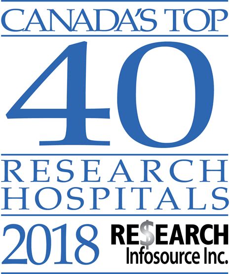 Financials | The Ottawa Hospital Annual Report 2018-2019