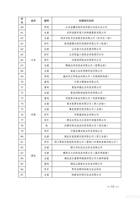 农业农村部办公厅关于公布2023年畜禽养殖标准化示范场名单的通知 政策信息 新闻资讯 首页