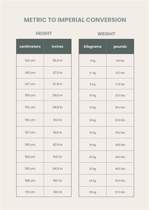 Metric Weight Conversion Chart