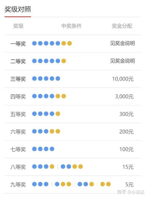 大乐透2023072期数据参考分析：后区02 09，惊喜一注 知乎