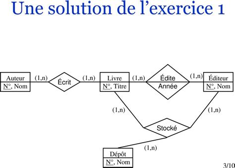 Modèle Entité Association Exercice Corrigé Pdf