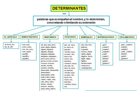 3y4de Evab Los Determinantes