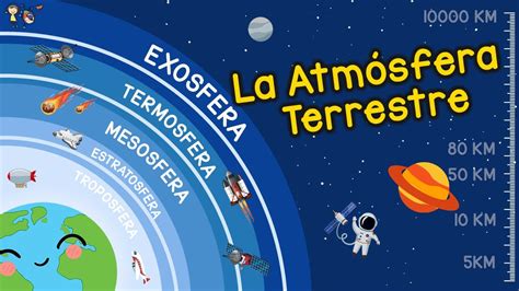 Capas De La Atmósfera Quizizz