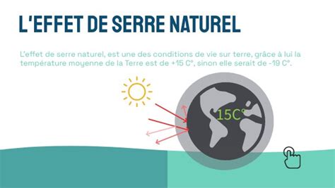 Infographie Rechauffement Climatique