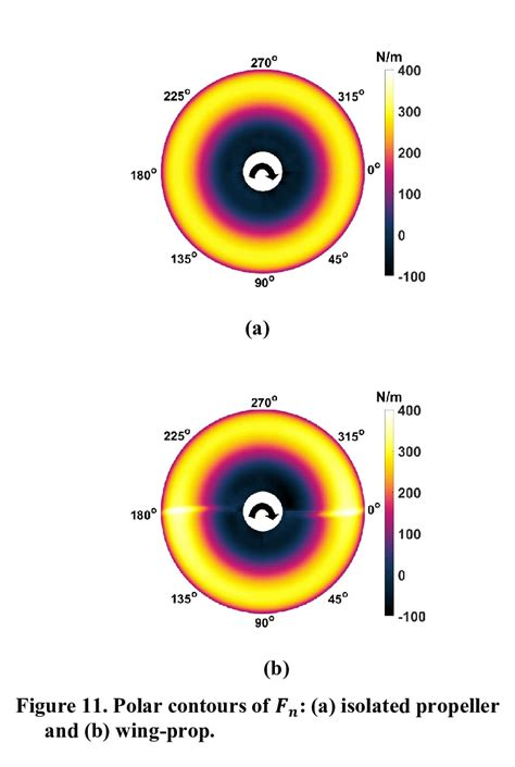 Iso Surface Of Scaled Q Criterion Colored By Vorticity Magnitude A