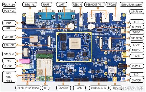 迅为国产嵌入式开发板平台选型ls2k1000无线usb Csdn博客